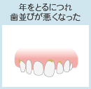 年をとるにつれ歯並びが悪くなった